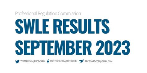 September 2023 Social Worker Board Exam Results (SWLE): .